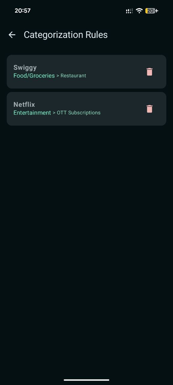 Categorization Rules
