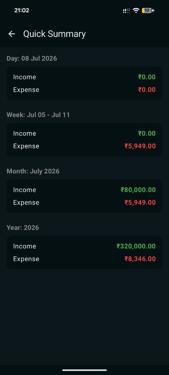 Spending Reports